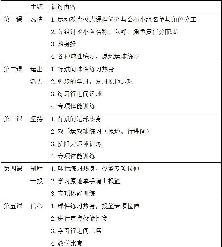 青少年篮球训练计划表模板